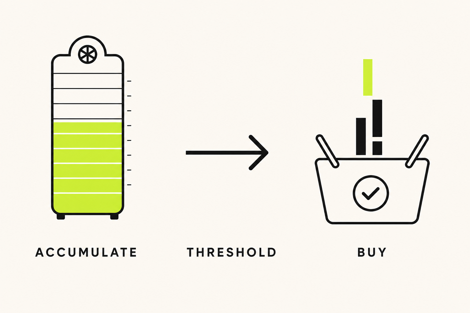 Vault accumulation reaching threshold then buy